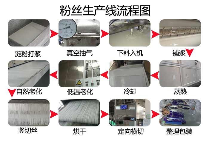 全自動酸辣粉絲生產(chǎn)線設(shè)備流程圖.jpg